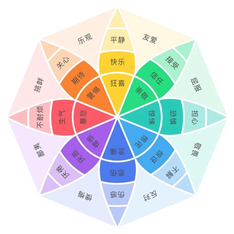 顏色心情|色彩是如何影响我们的情绪和行为的？色彩心理学基本。